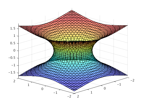Analytical Mechanics and Special Relativity