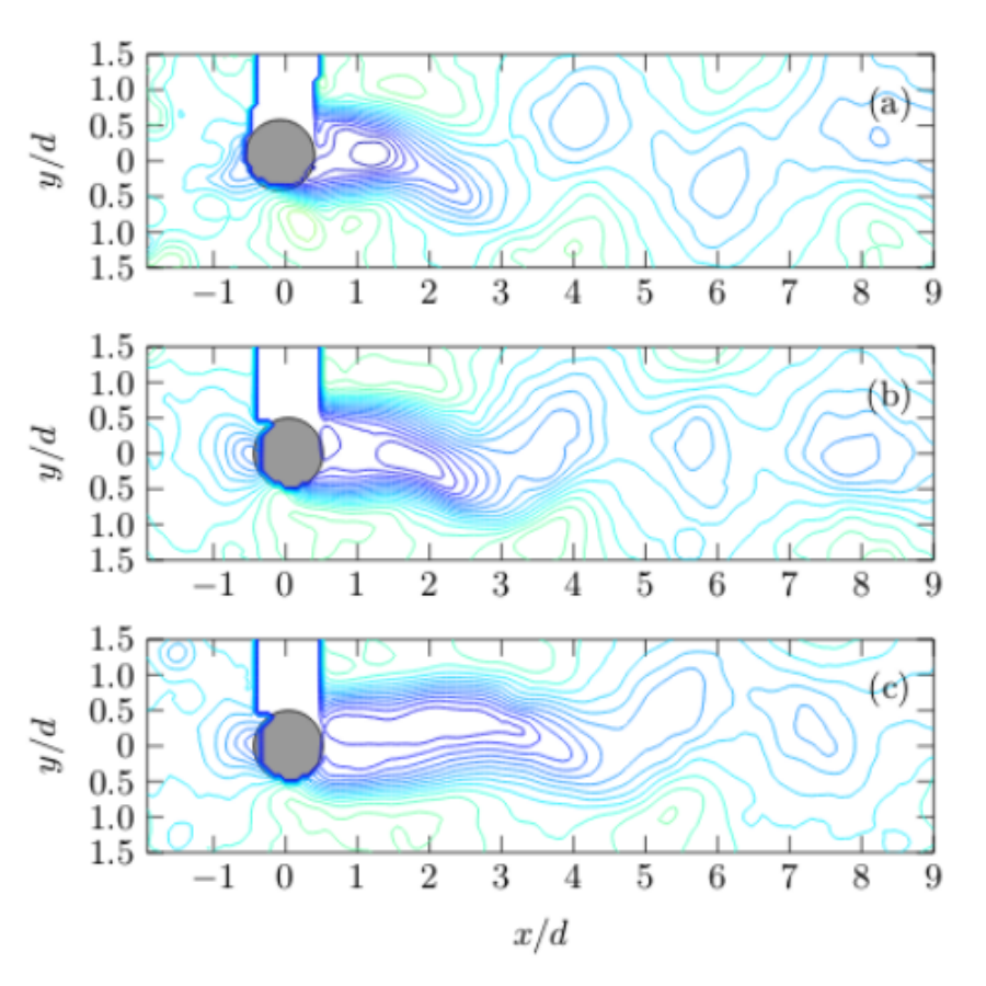 Forcing the BvK Instability