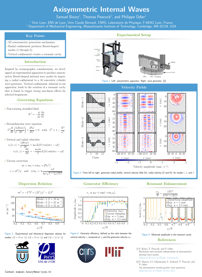 Introduction to Math Analysis II (GA-1420)
