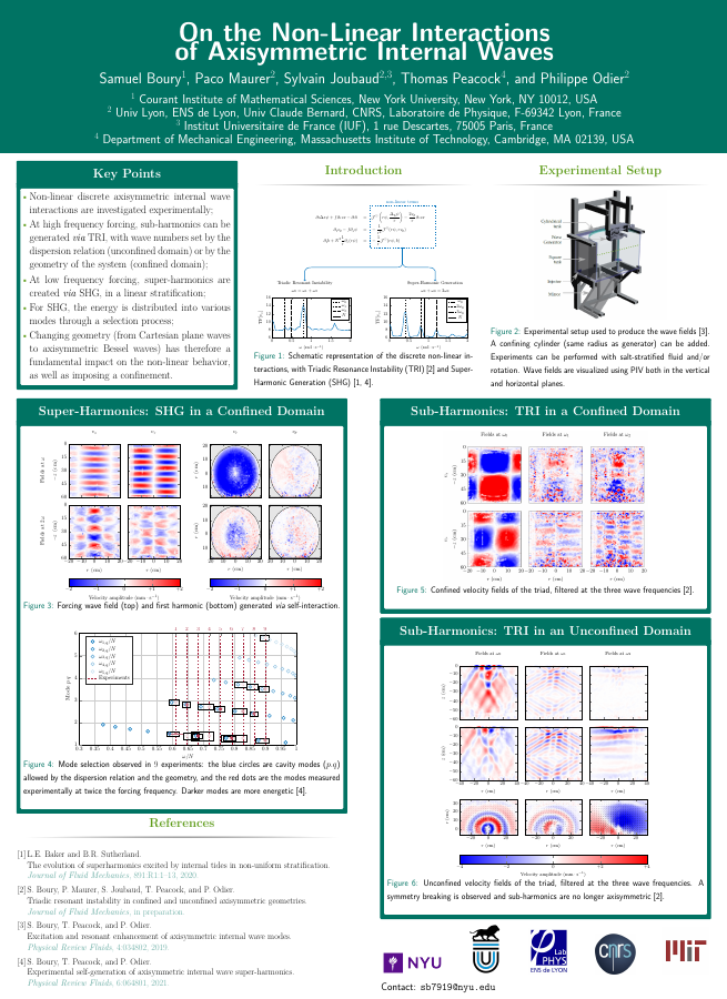 Introduction to Math Analysis II (GA-1420)