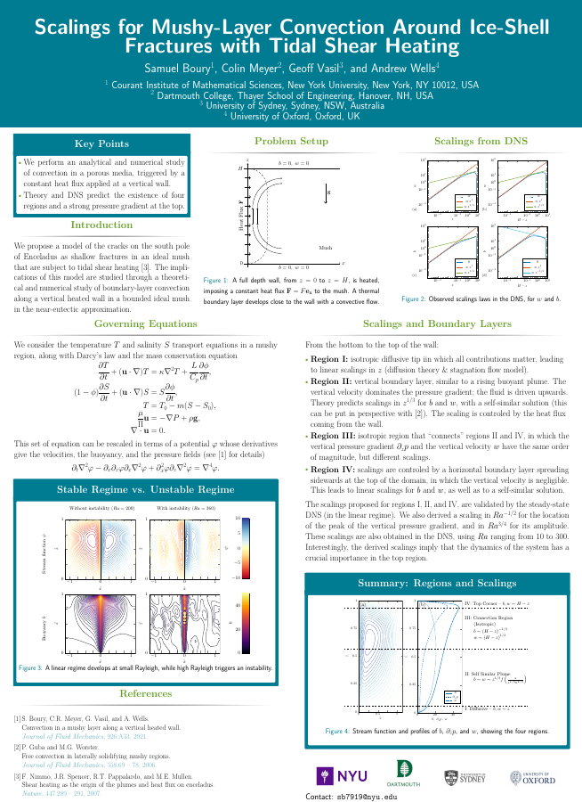 Introduction to Math Analysis II (GA-1420)