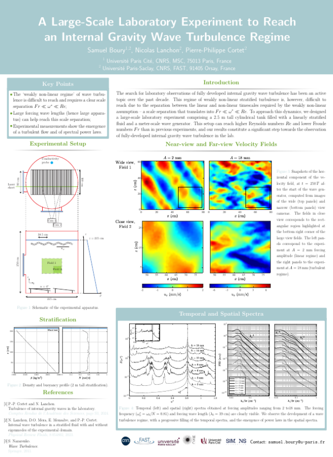 Introduction to Math Analysis II (GA-1420)